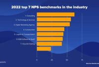 7 Industry Benchmarks Every Business Needs to Crush in 2023