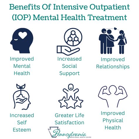 1. Mental Health Services