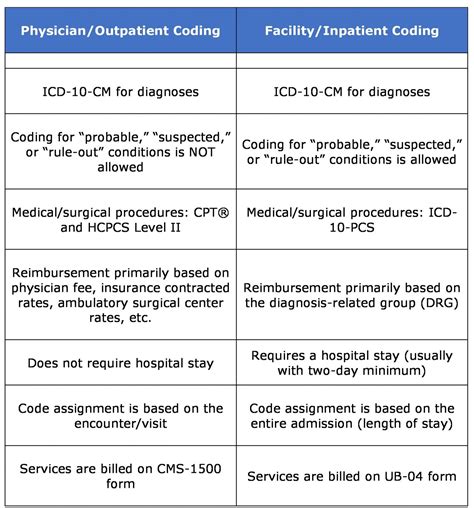2. Diagnostic Tests and Procedures