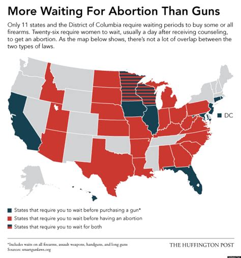 1. Waiting Periods for Guns: More Than Just a Background Check