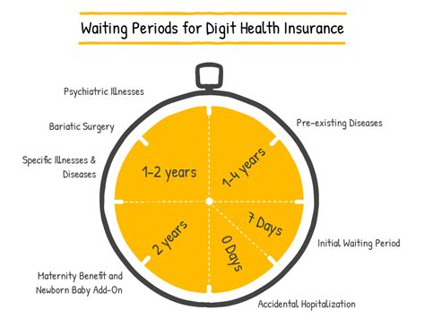 5. Waiting Periods for Health Insurance: Navigating the Maze