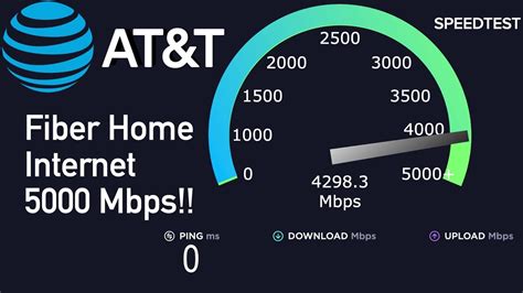 2. fiberInternet: The Gigs Are Here! 🦄