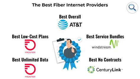 Who fiberInternet Is Perfect For: