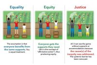 7 Simple Steps to Promote Health Equity in Your Everyday Life