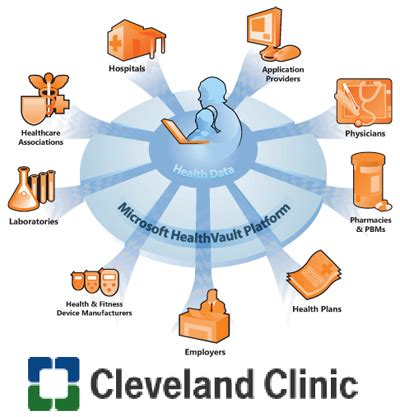 2. Cleveland Clinic Health System