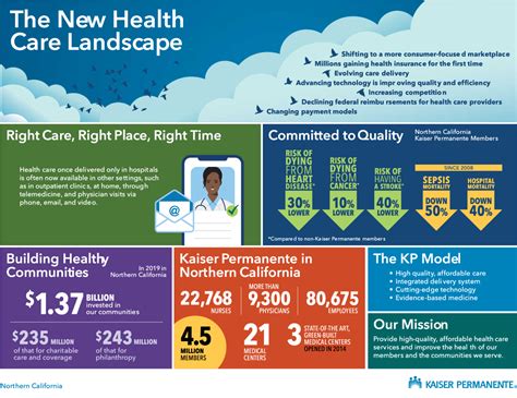 5. Kaiser Permanente