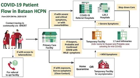 6. Dignity Health