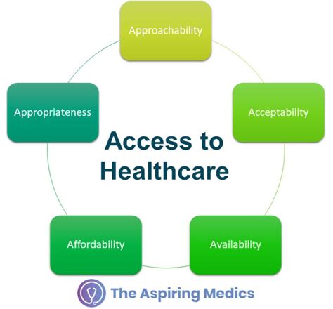 3. Explore Community Health Centers: Affordable and Accessible Care