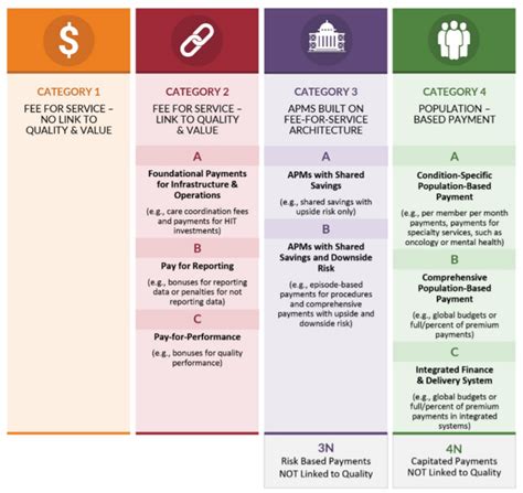 6. Consider Alternative Payment Models: Exploring Options Beyond Traditional Insurance