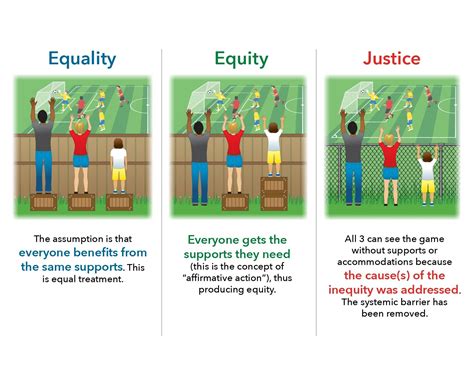 4. Advocate for Equitable Policies