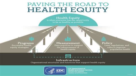 5. Support Health Equity Organizations