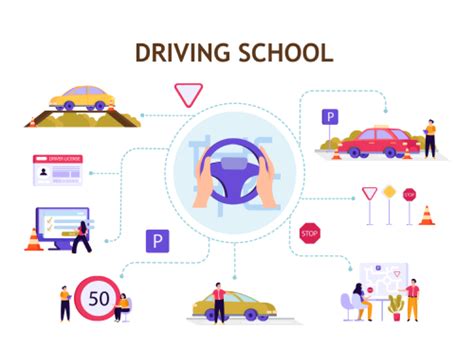 3. Embrace Defensive Driving (and Beyond)