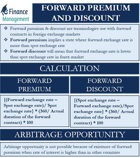 6. Leverage Discounts