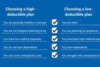 7  Sneaky Ways Supplemental Insurance Can Save You Money