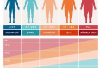 7 Health Assessments You Can Do at Home