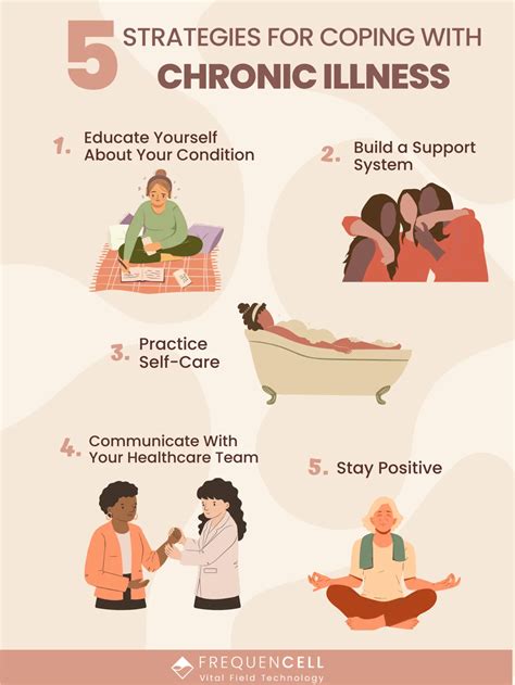 7 Chronic Illness Plans You Can Actually Stick To