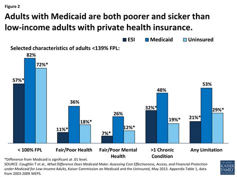 1. Access to Quality Healthcare Beyond Just Doctor Visits