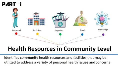 7. Embrace the Power of Community Health Resources: Don't Be Shy