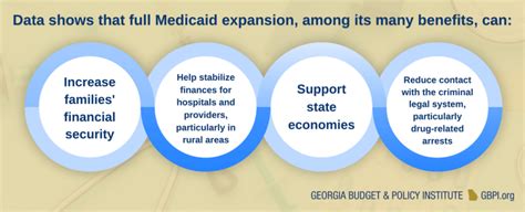 3. Improved Health Outcomes for Everyone