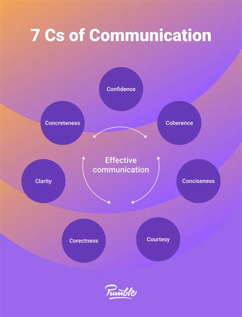 1. Communication is Key (and Not Just About Reports)