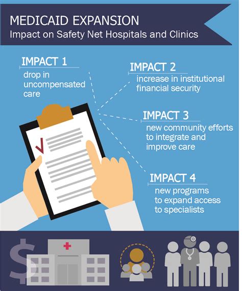 4. A Safety Net for Unexpected Life Events