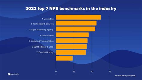 7 Industry Benchmarks Every Business Needs to Crush in 2023