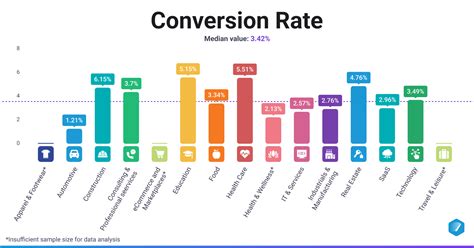 3. Conversion Rate