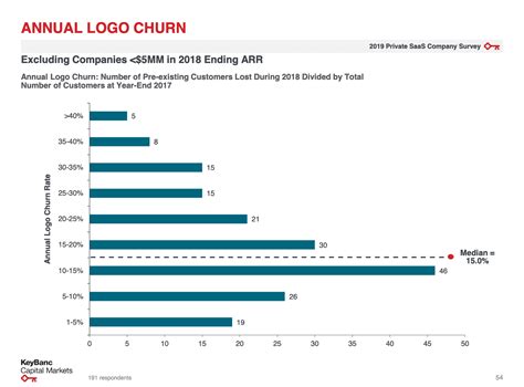 6. Churn Rate