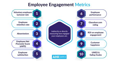 7. Employee Engagement
