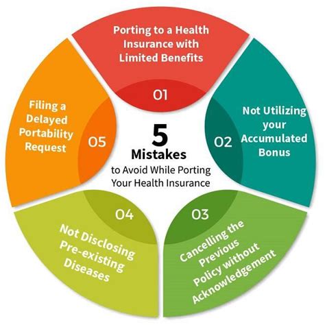 1. Avoid the Gap: Bridging the Coverage Void