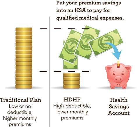 3. Maximize Your HSA: Save More, Pay Less